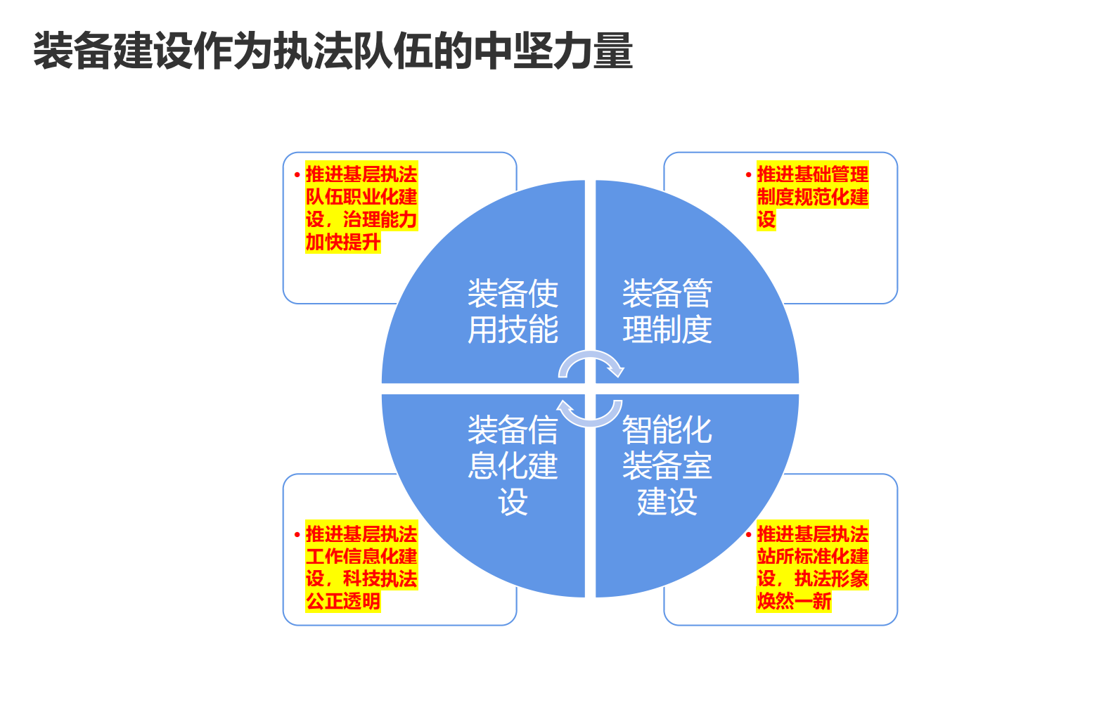 综合执法装备管理系统