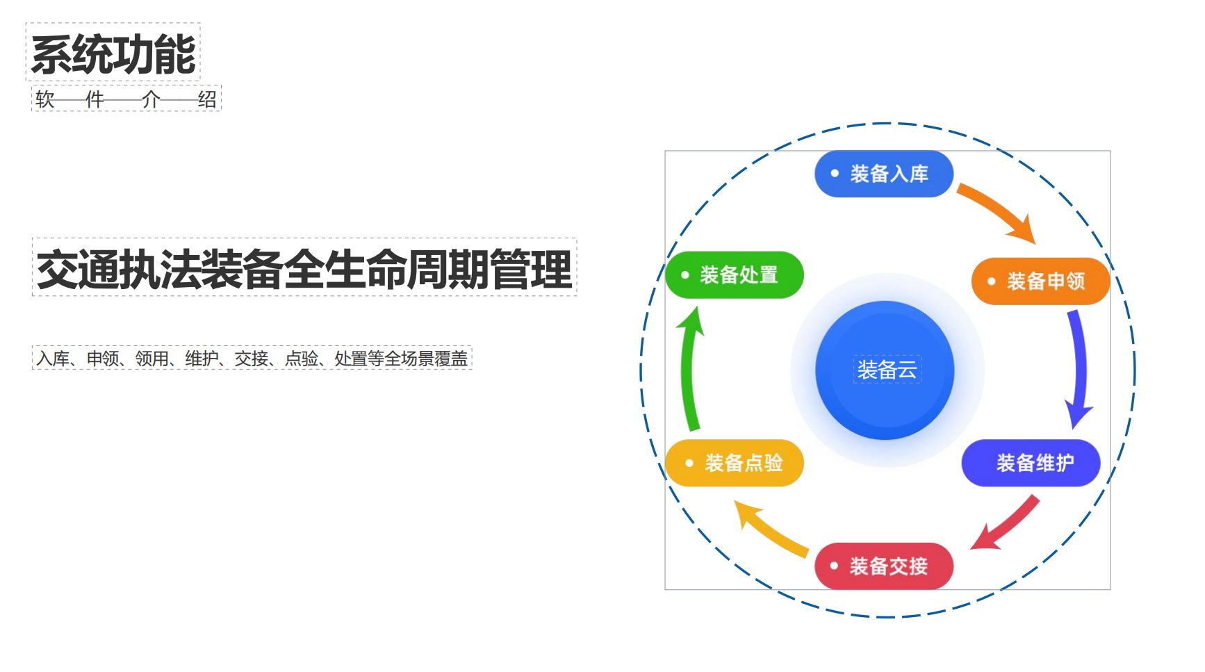 综合执法装备管理系统